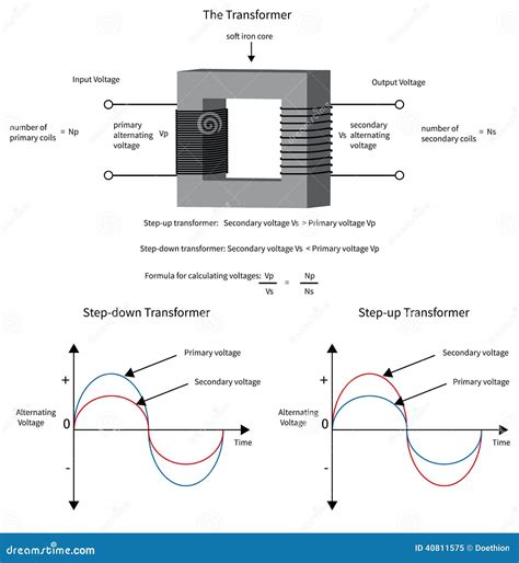 Electrical Transformer Diagram Connection 的图像结果