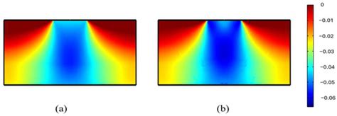 Settlement Foundations by Exploring the Collapse of Unsaturated Soils