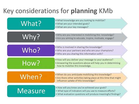 Knowledge Management Implementation Plan 的图像结果