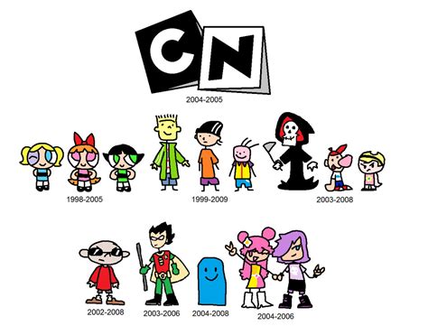 Cartoon Network 2004-2006 City by Alexpasley on DeviantArt