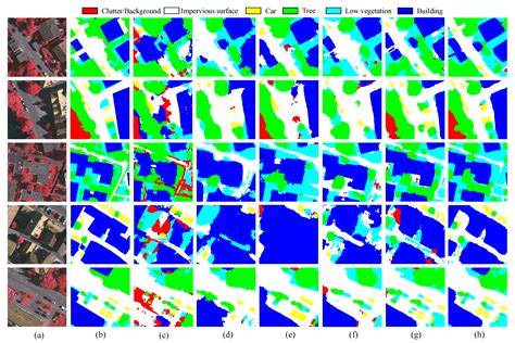 Cycle and Self-Supervised Consistency Training for Adapting Semantic ...