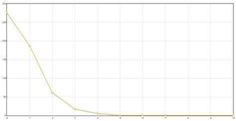 Stack Overflow Reputation 的图像结果