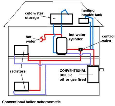 Heating System 的图像结果
