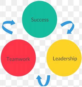 Man Machine Chart PNG Images, Download free Man Machine Chart ...