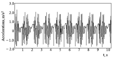 Determination of the Loading of a Flat Rack Container during Operating ...