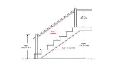 Complete Deck Stairs Code Requirements (Build It Right) - Typically Jane