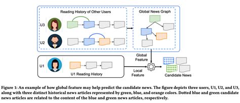 Local Global Topic Next 的图像结果