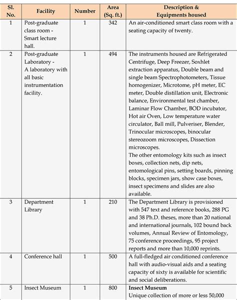 Untitled Document [www.annamalaiuniversity.ac.in]