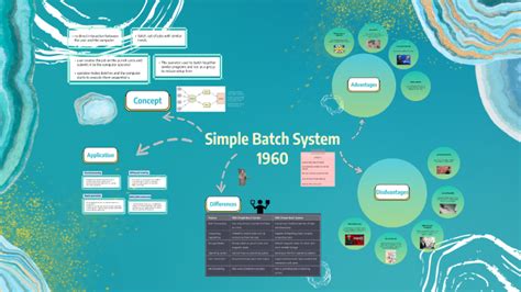 Image result for Simple Batch Operating System Real Life Example