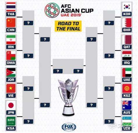 亚洲杯16强对阵图，国足20号晚十点战泰国-欢呼吧