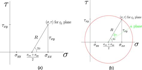 4 Maximizing Normal and Shear components of Traction