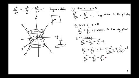 Sketching a Hyperboloid of One Sheet - YouTube