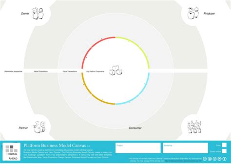 Image result for Business Model Canvas Template Example