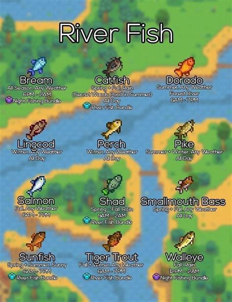 stardew valley fishing guide | Fishing stardew valley, Stardew valley ...
