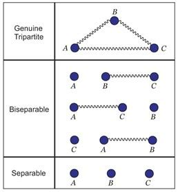 Harnessing Quantum Entanglement for Futuristic Energy Storage ...
