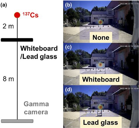 Image result for Us Ability Testing Process