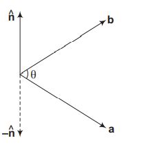 The vector product of two non zero vectors a and b, is denoted by a × b ...