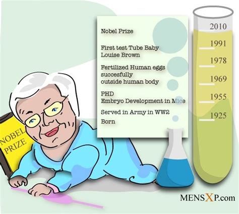 British IVF Pioneer Robert G Edwards wins Nobel Prize