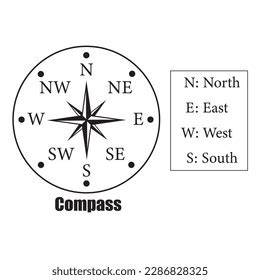 Image result for Compass JavaScript CodePen