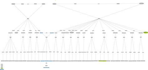 génogramma pat leblanc