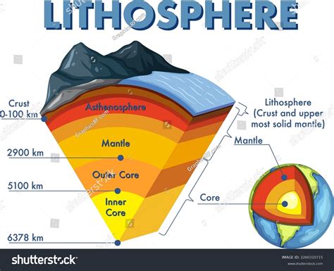 Lithosphere National Geographic Society