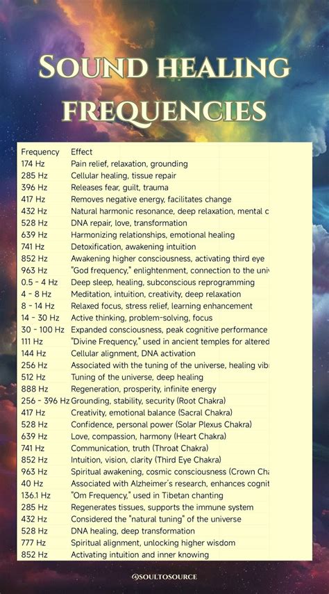 Best 12 All 9 Solfeggio Frequencies, Full Body Healing, Healing Body ...