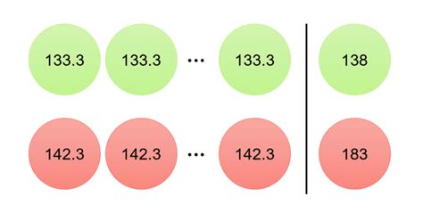 Average Formula in Python Using for Loop 的图像结果