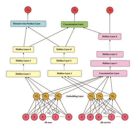 Local Area Network GCF 的图像结果