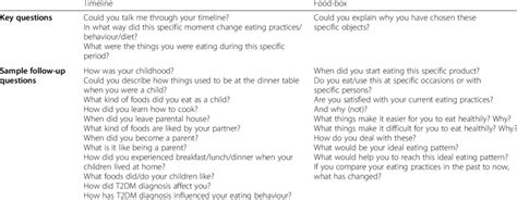 Image result for Follow-Up Questions Examples