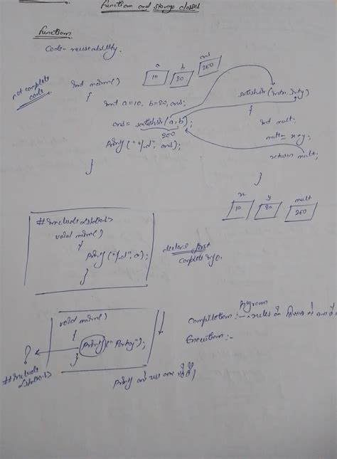 Function in C - lecture notes - Computer Organisation - Studocu