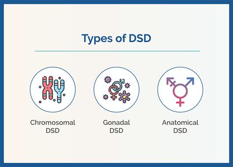 Understanding Disorders of Sex Development (DSD): Causes, Diagnosis, and Treatment