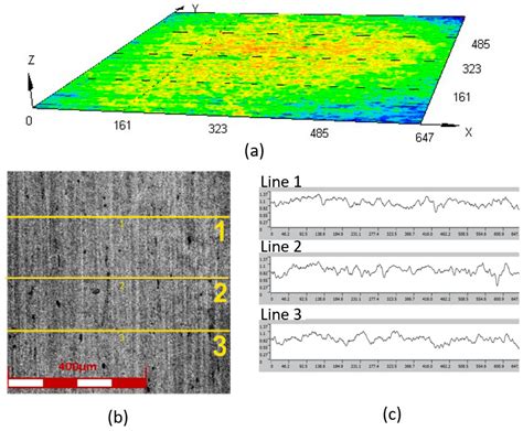An Investigation into Sheet-Inconel 718 Forming with Flexible and Metal ...