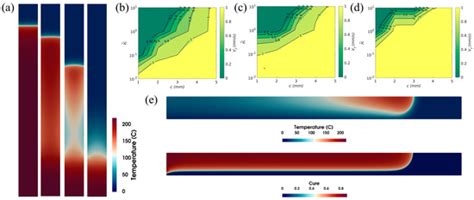 Review on Frontal Polymerization Behavior for Thermosetting Resins ...
