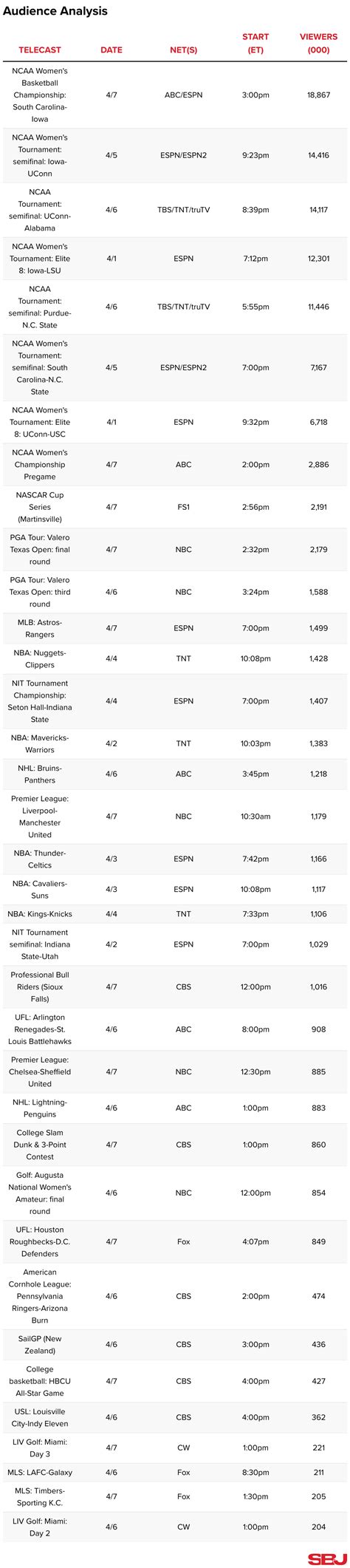 Audience Analysis: NIT final is best since 2010, while tourney is best ...
