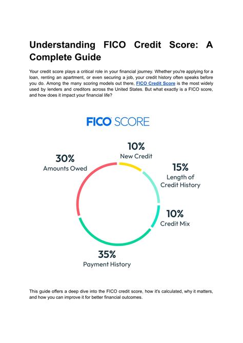 PPT - Understanding FICO Credit Score: A Complete Guide PowerPoint ...