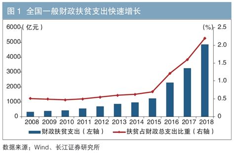 减贫研究数据库-扶贫日|中国脱贫成绩单