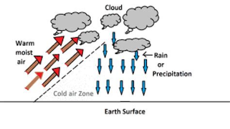 Image result for Cyclonic Rainfall Explained