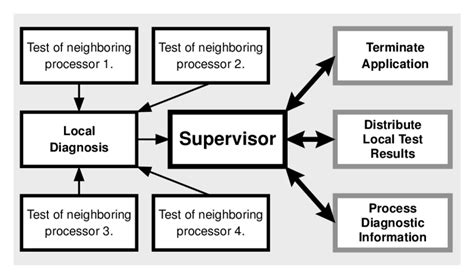 Image result for Algorithm Designer