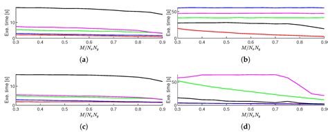 A Fast Intersection of Confidence Intervals Method-Based Adaptive ...