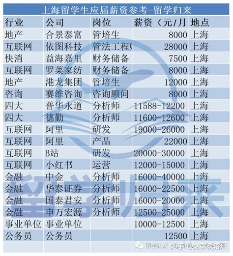 上海太平洋房屋工作薪资待遇怎么样，像说的5500 800底薪吗? - 知乎