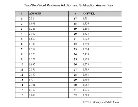 Image result for Example of Decimal Word Problems Two-Step Addition and Subtraction