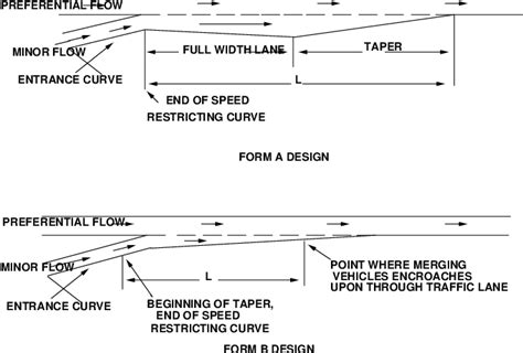 Grade Separated Intersection