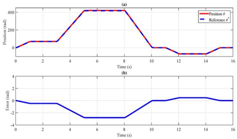 Trajectory Tracking via Interconnection and Damping Assignment ...