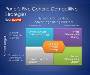 Competitive Strategy Development Process 的图像结果