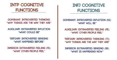 Myers-Briggs® and Relationships - Why INFJs and INTPs Fall For Each ...