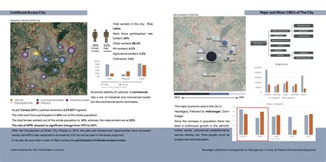 Paradigm Shift from Homogenity to Hetrogenity | CEPT - Portfolio