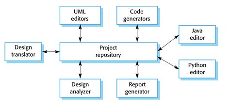 Image result for Software Engineering Course Description