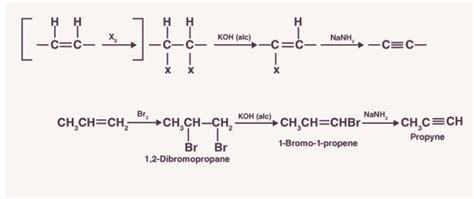 Hydrocarbons: Classification, Properties, Preparation and Uses ...