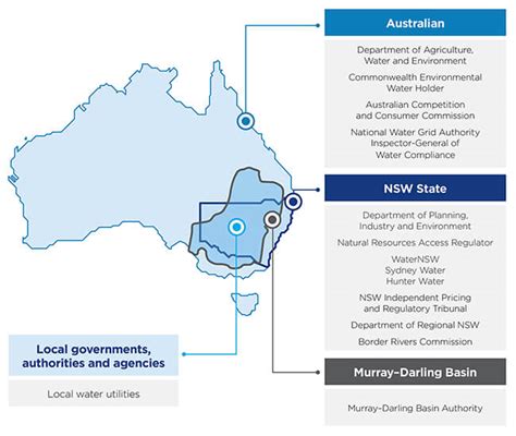 Image result for Australia Python Coding