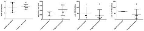 Canine Amniotic Fluid at Birth Holds Information about Neonatal ...